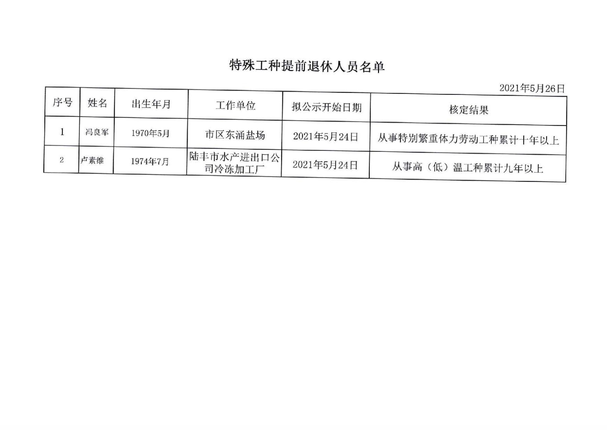 特殊工种提前退休相关情况公示_页面_2.jpg
