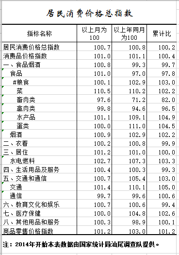 2021年1-10月居民消费价格总指数.png