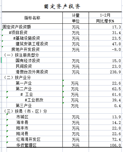 2022年1-2月固定资产投资.png