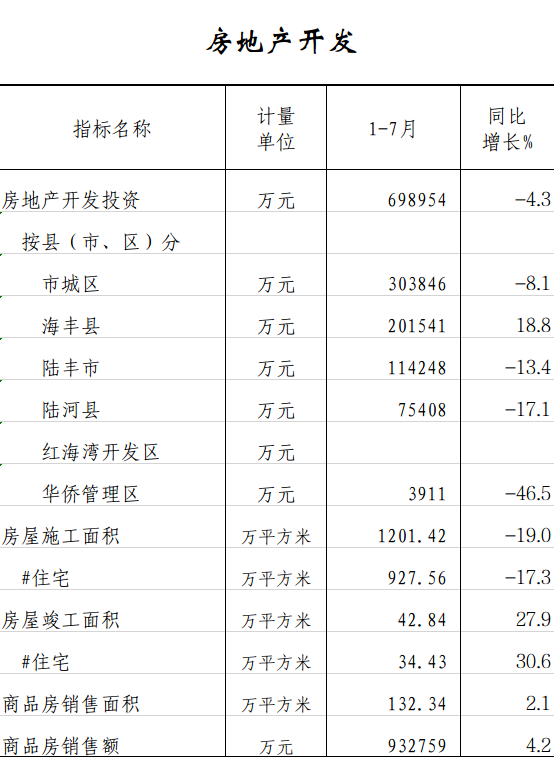 房地产开发.png