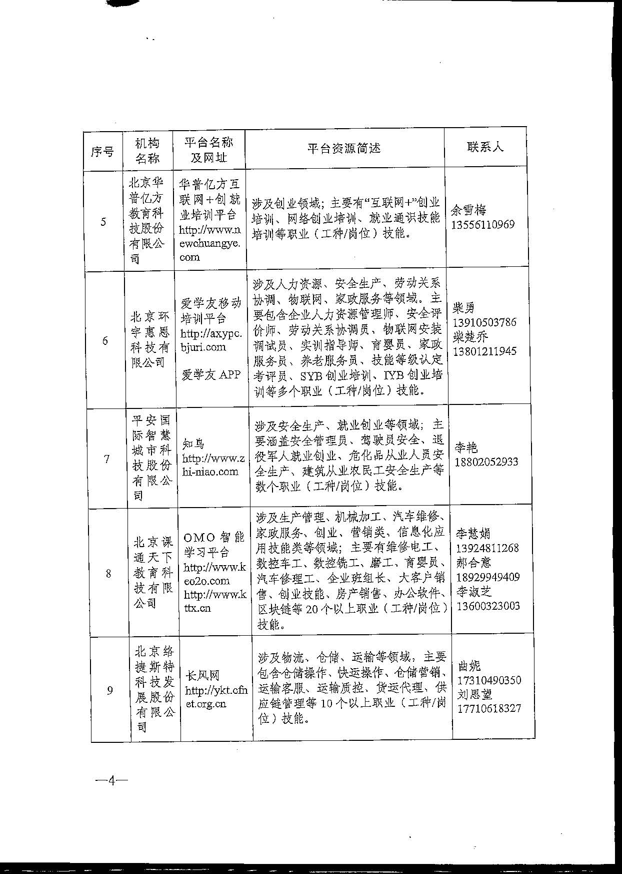 转发关于推荐职业技能培训线上平台机构的通知(1)(1)_页面_06.jpg