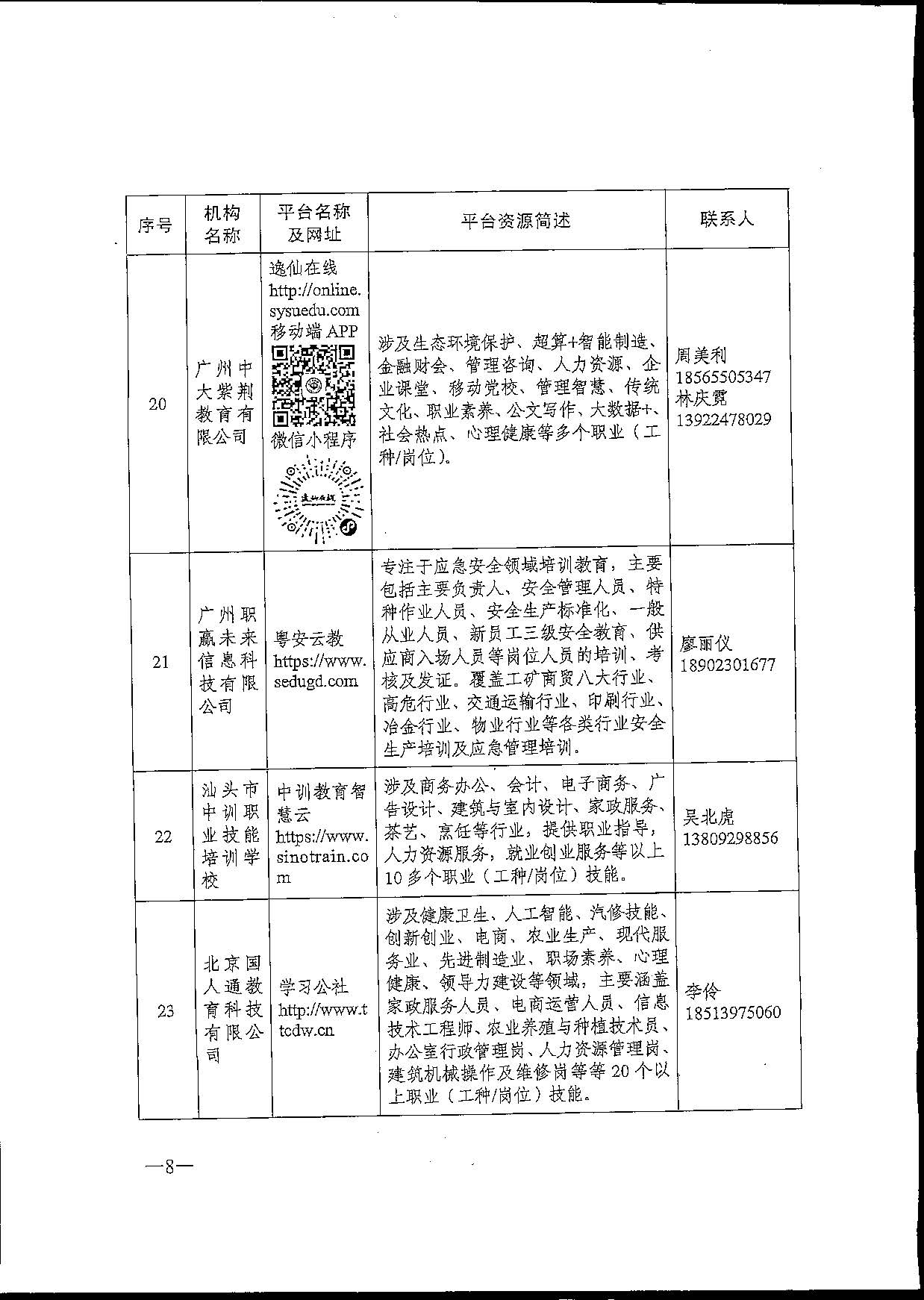 转发关于推荐职业技能培训线上平台机构的通知(1)(1)_页面_10.jpg