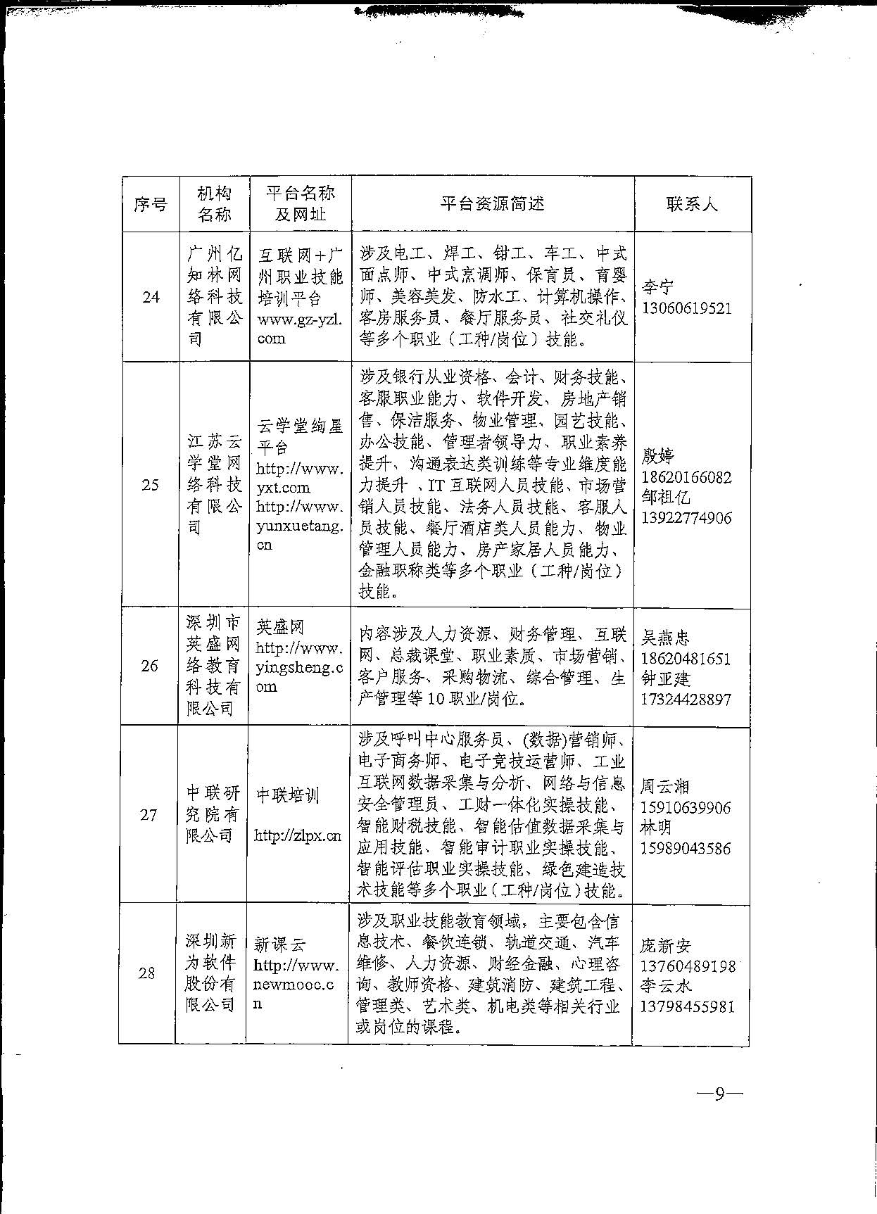 转发关于推荐职业技能培训线上平台机构的通知(1)(1)_页面_11.jpg