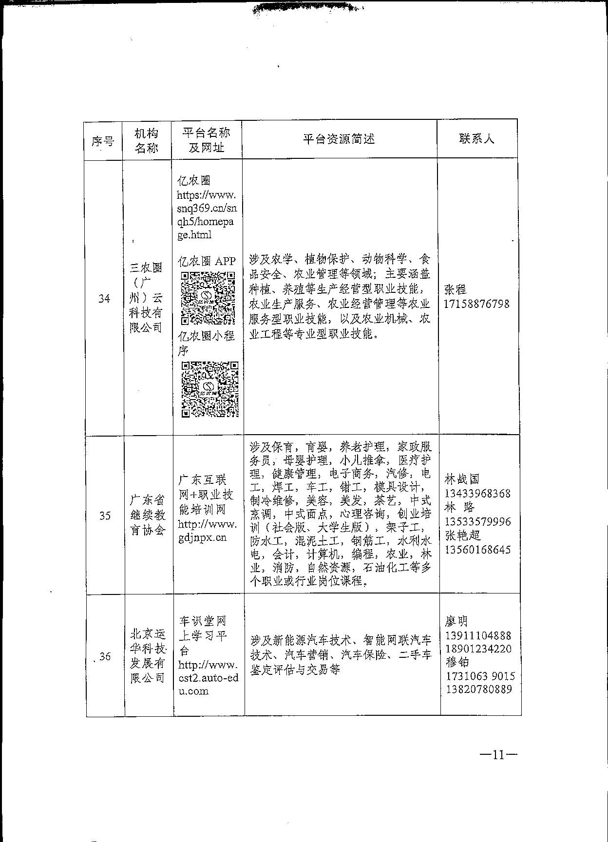 转发关于推荐职业技能培训线上平台机构的通知(1)(1)_页面_13.jpg