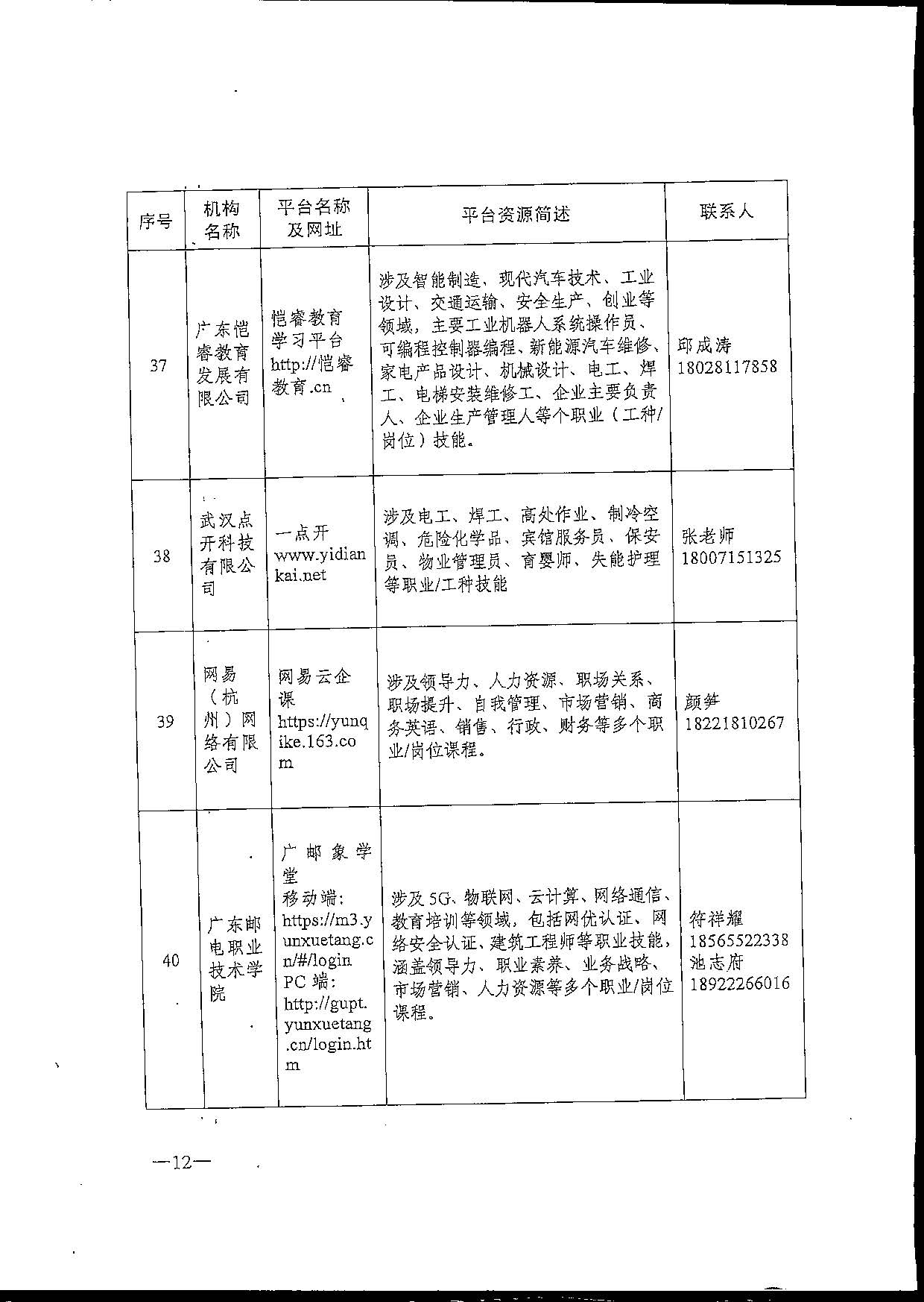 转发关于推荐职业技能培训线上平台机构的通知(1)(1)_页面_14.jpg