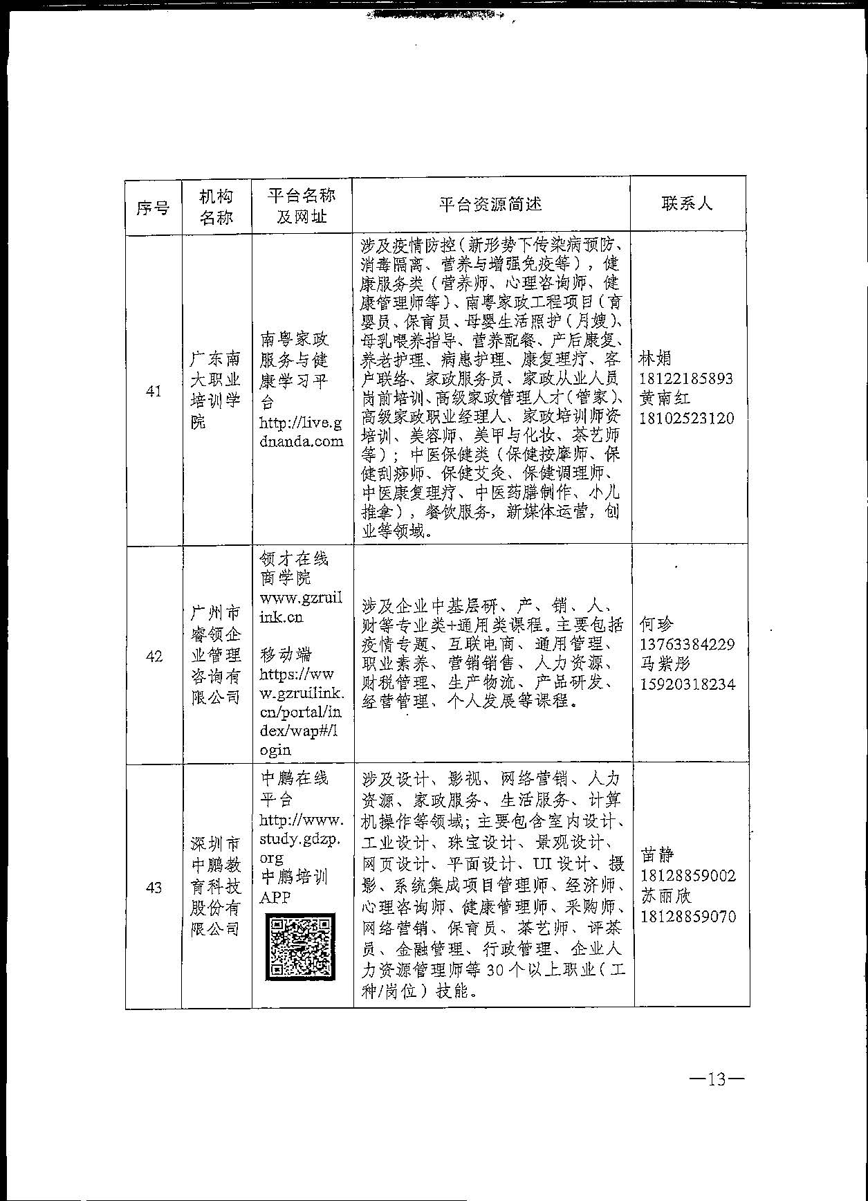 转发关于推荐职业技能培训线上平台机构的通知(1)(1)_页面_15.jpg