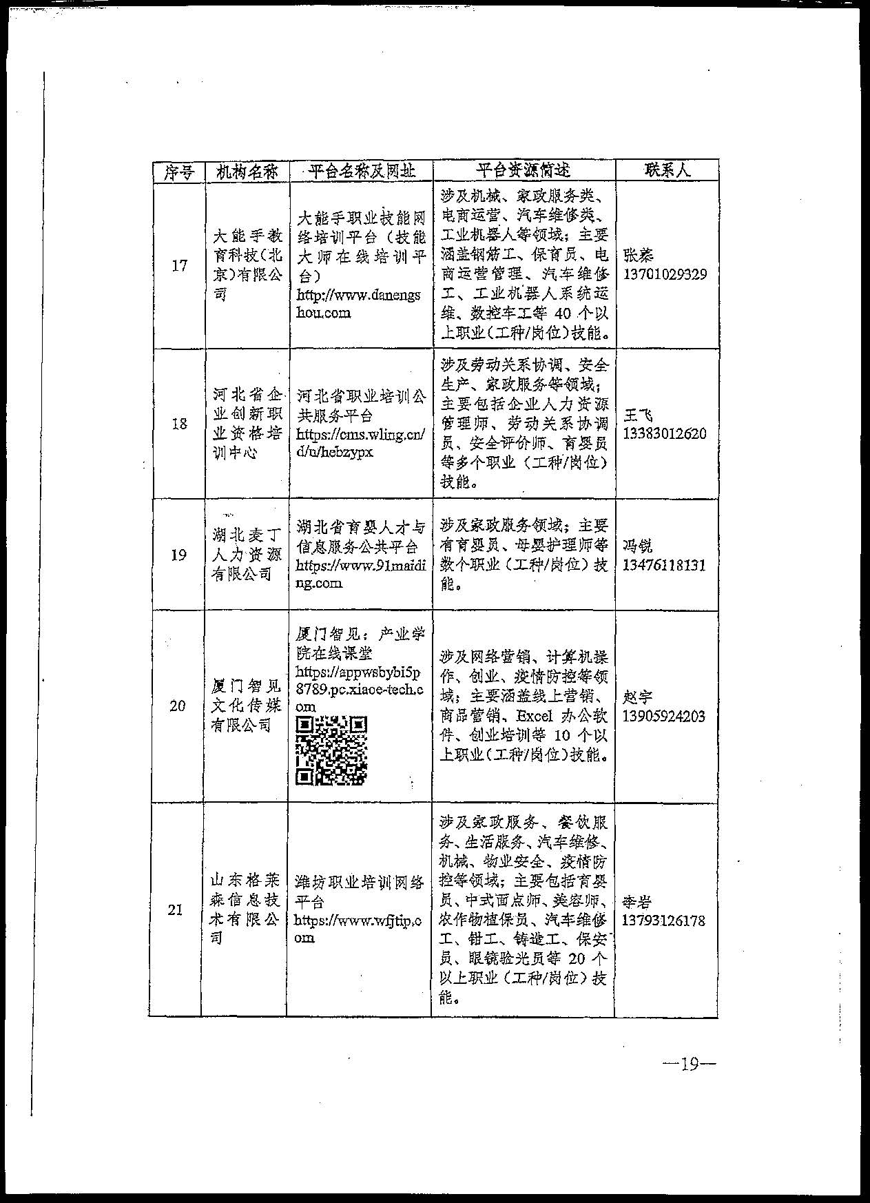 转发关于推荐职业技能培训线上平台机构的通知(1)(1)_页面_21.jpg