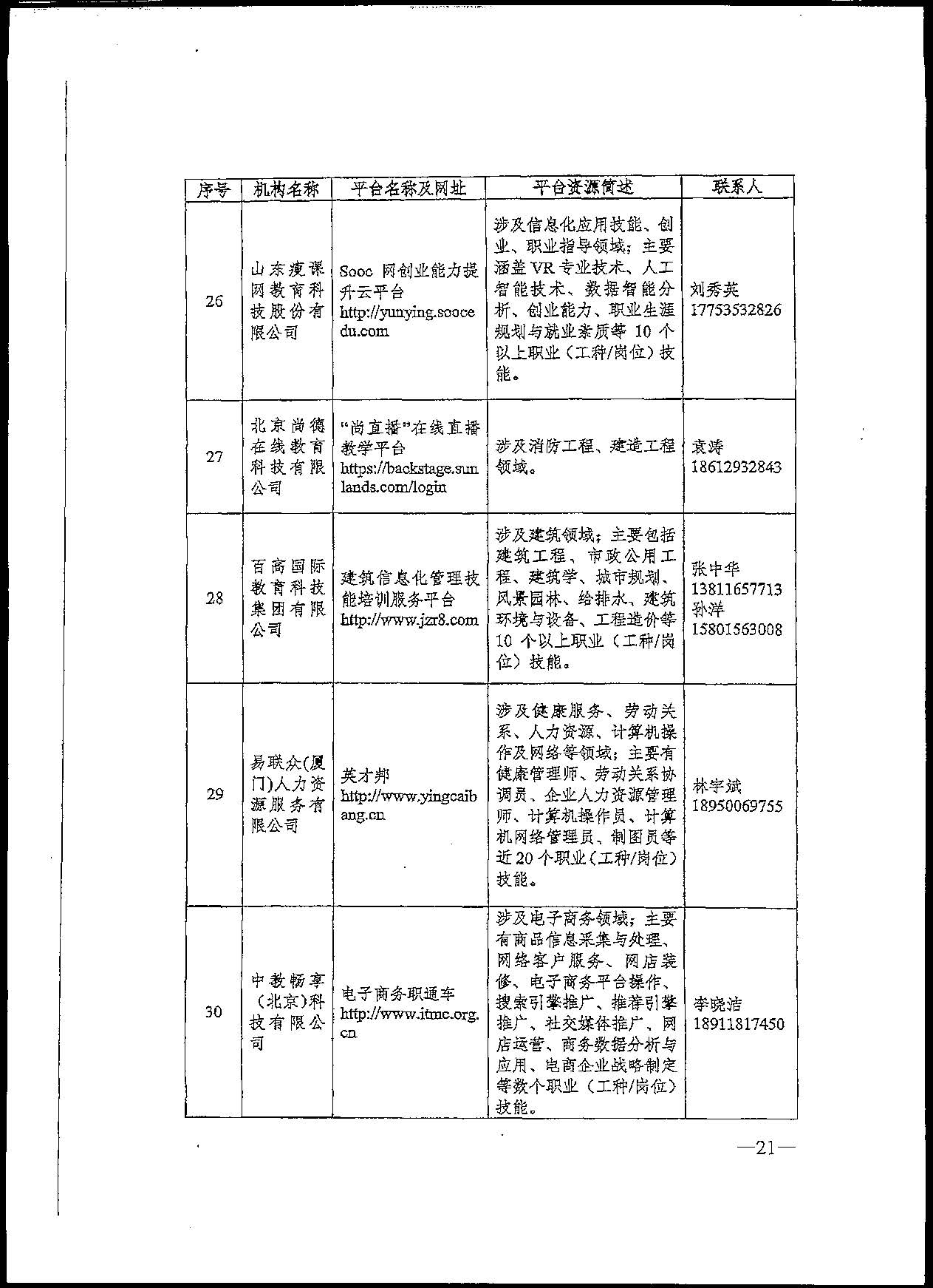 转发关于推荐职业技能培训线上平台机构的通知(1)(1)_页面_23.jpg