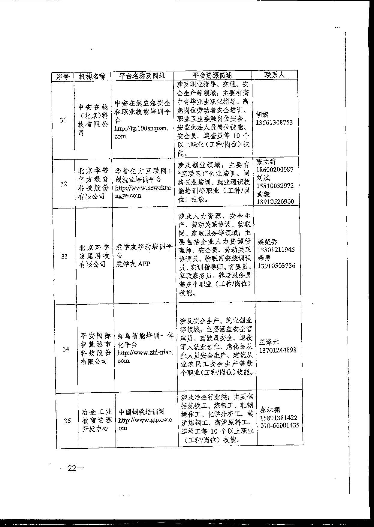 转发关于推荐职业技能培训线上平台机构的通知(1)(1)_页面_24.jpg
