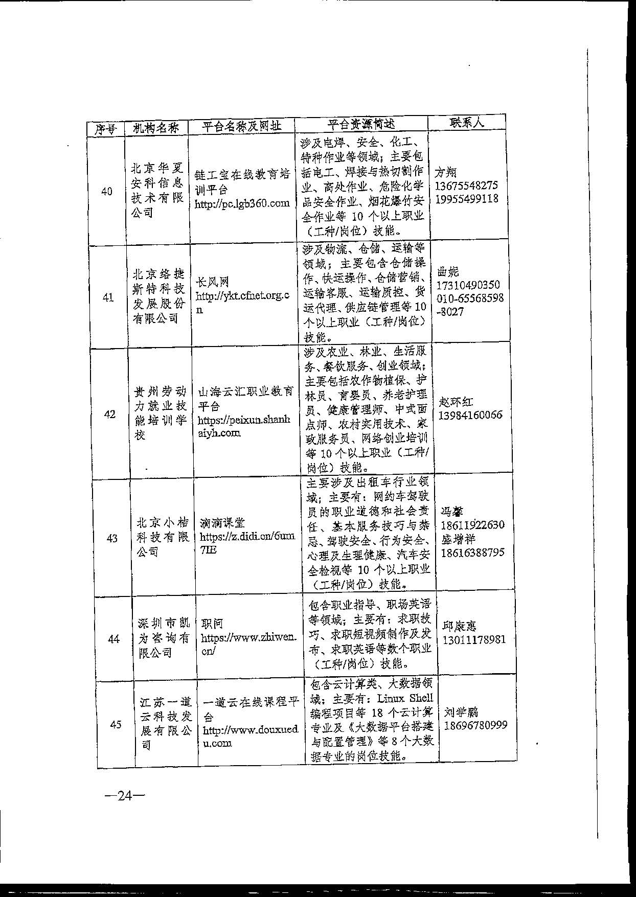 转发关于推荐职业技能培训线上平台机构的通知(1)(1)_页面_26.jpg