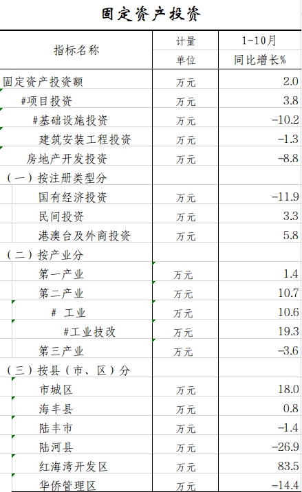 固定资产.png