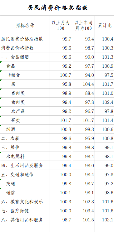 居民消费.png