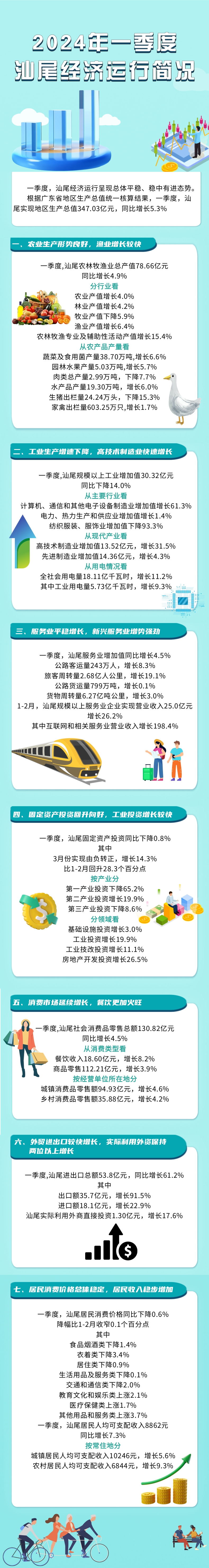 一图读懂：2024年一季度汕尾经济运行简况.jpg