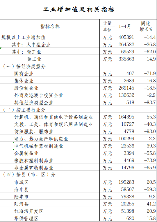 工业增加值.png