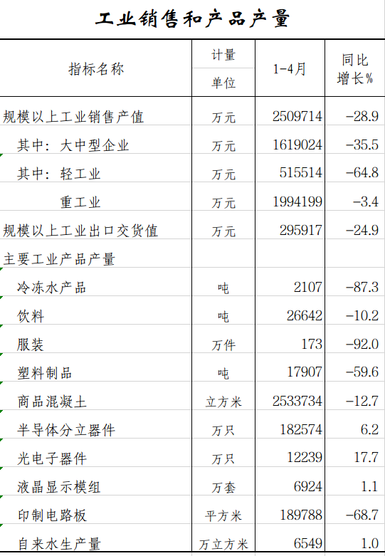 工业销售.png