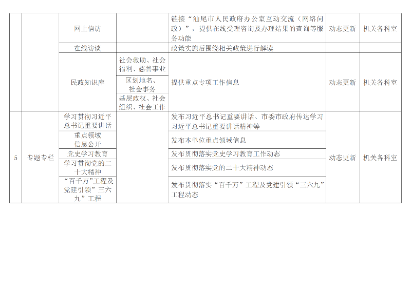 汕尾市民政局主动公开政府信息基本目录（2023版）_02.png
