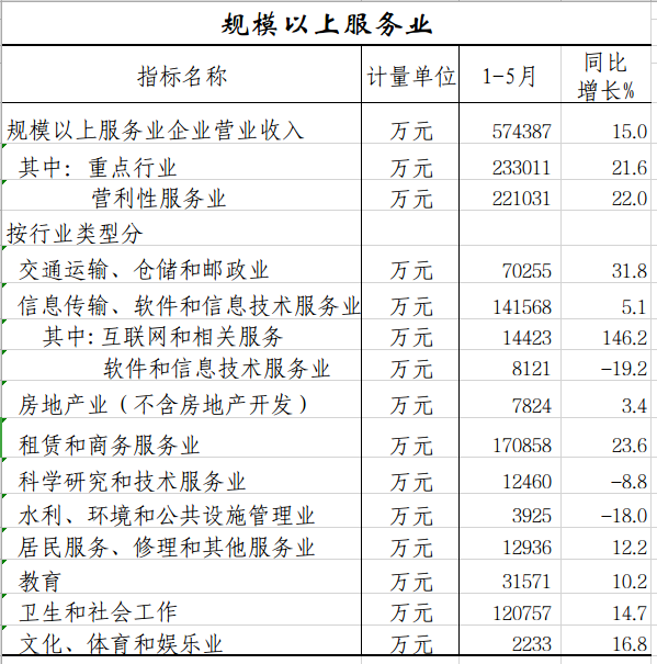 规上服务业.png