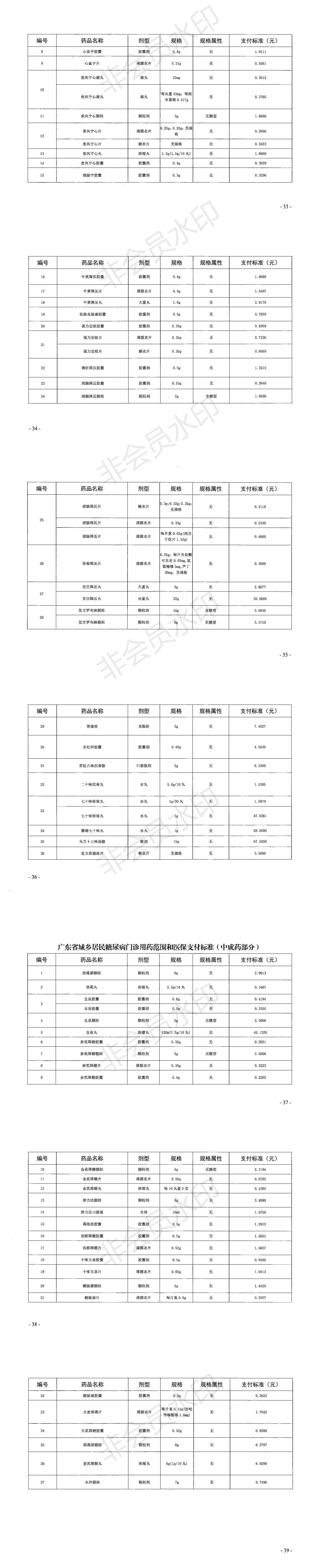 广东省医疗保障局关于印发城乡居民高血压糖尿病门诊用药范围和医保支付标准的通知（粤医保发〔2019〕28号）_1.png