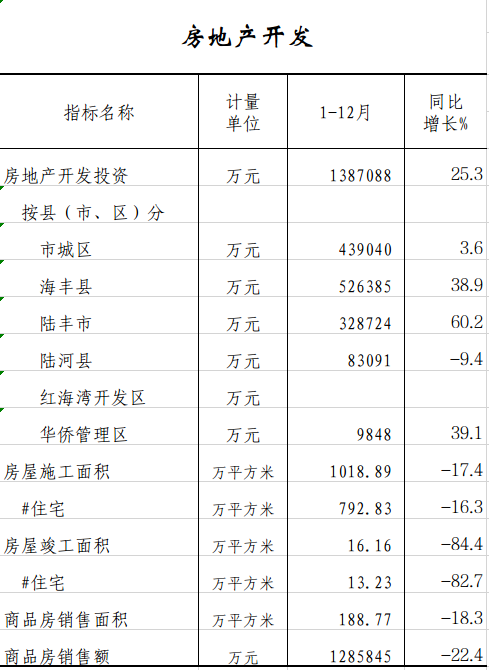 房地产.png