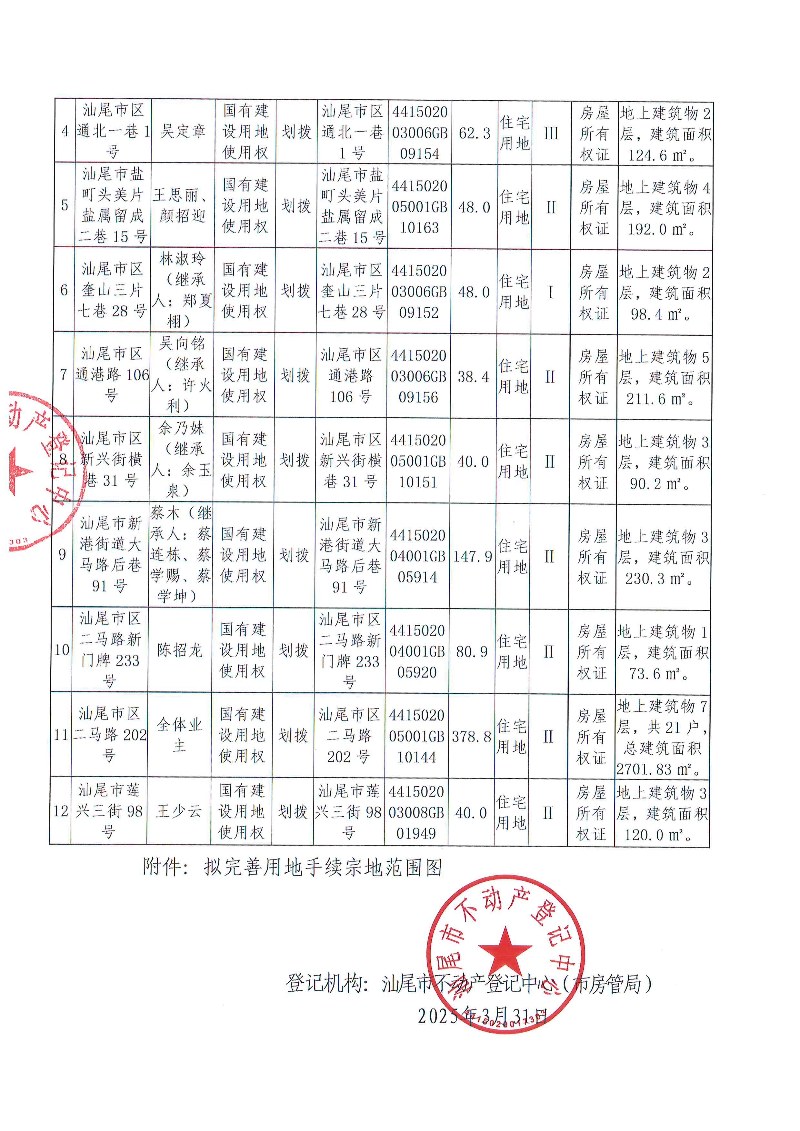 不动产登记历史遗留问题预处理公告（LZ20250008）_页面_2.jpg