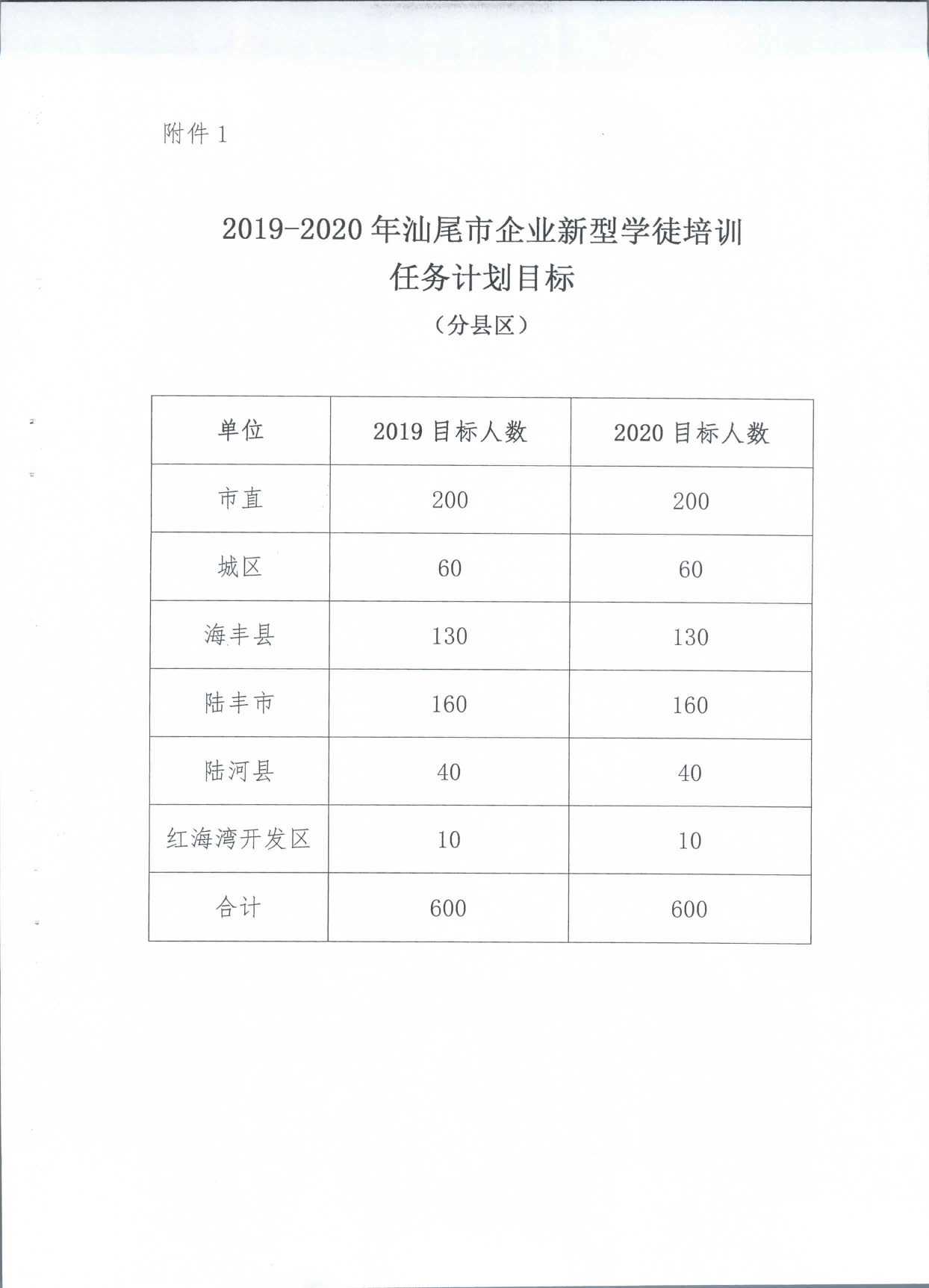 2019.08.27 转发《广东省人力资源和社会保障厅 广东省财政厅关于印发《广东省全面推行企业新型学徒制实施方案》的通知》的通知》（汕人社发〔2019〕142号）_页面_05.jpg