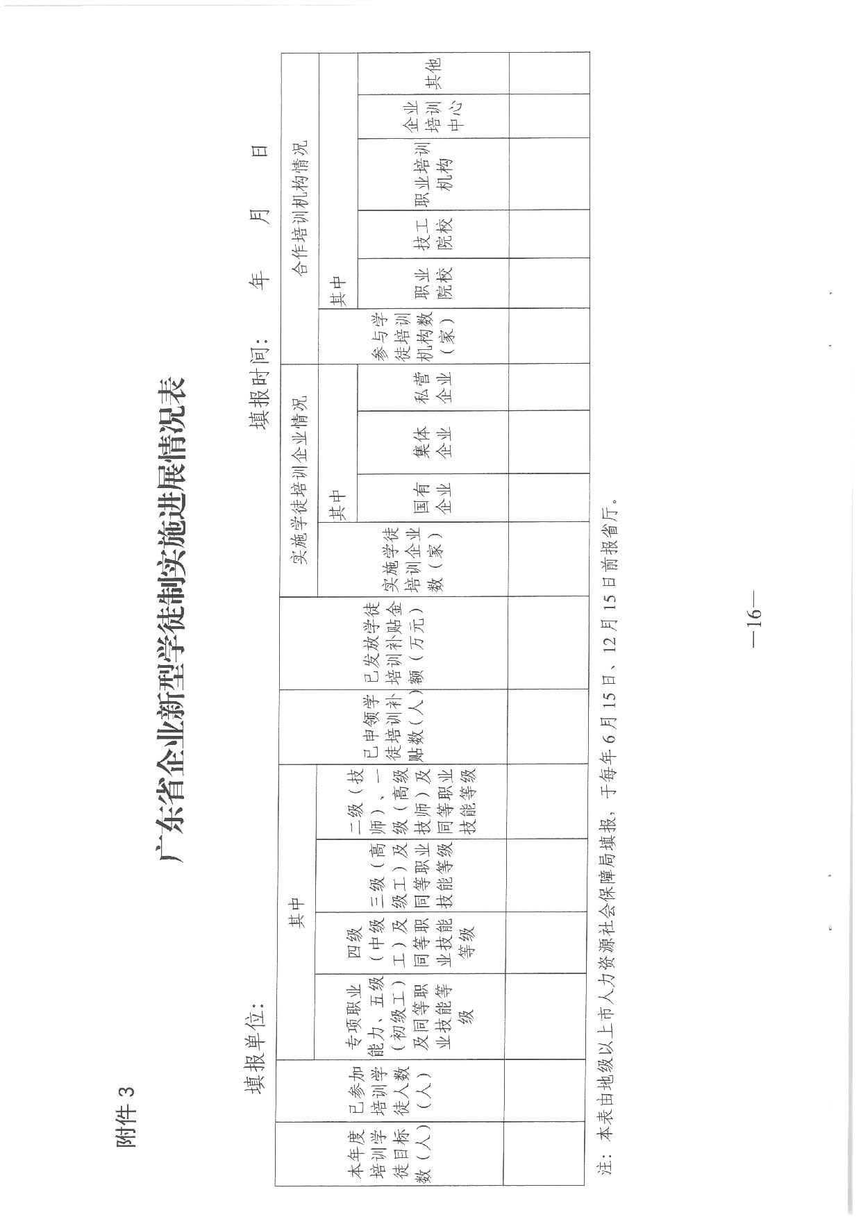 2019.08.27 转发《广东省人力资源和社会保障厅 广东省财政厅关于印发《广东省全面推行企业新型学徒制实施方案》的通知》的通知》（汕人社发〔2019〕142号）_页面_42.jpg