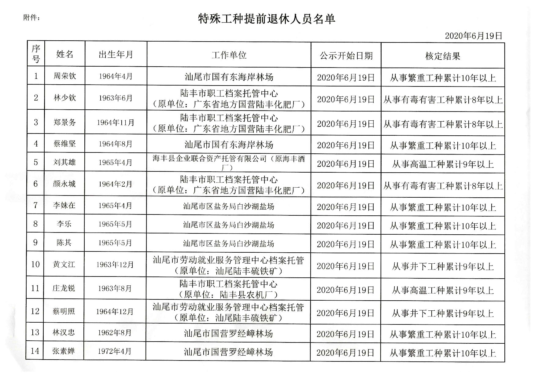 特殊工种提前退休相关情况的公示_页面_2.jpg