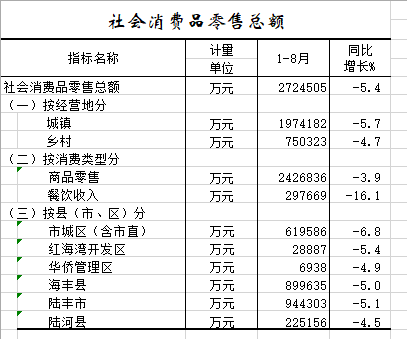 2020年1-8月社会消费品零售总额.png