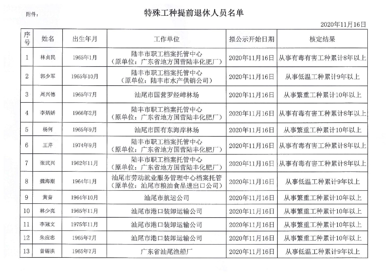 特殊工种提前退休相关情况公示_页面_2.jpg