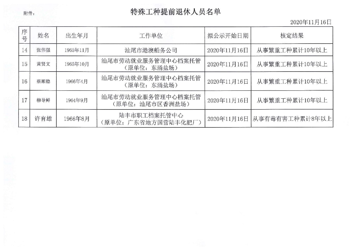 特殊工种提前退休相关情况公示_页面_3.jpg