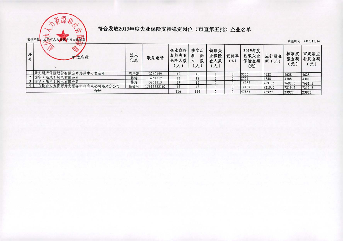 关于对天安财产保险股份有限公司汕尾中心支公司等4家企业符合发放2019年度失业保险金支持稳定岗位补贴的公示_页面_2.jpg