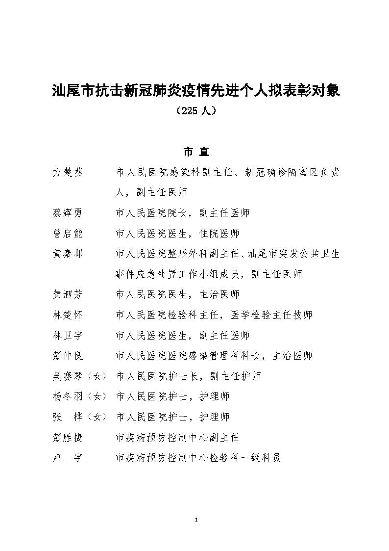 请以此件为准（医务优先）先进个人名单公示2020.12.15_页面_01.jpg