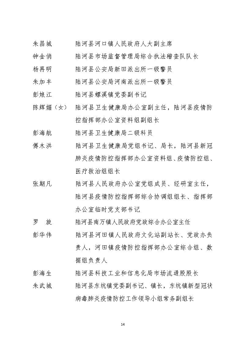 请以此件为准（医务优先）先进个人名单公示2020.12.15_页面_14.jpg