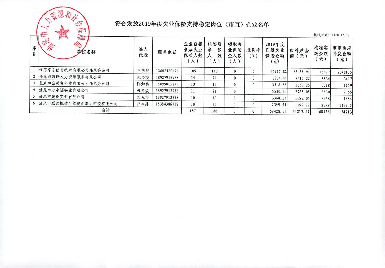 关于对江苏京东信息技术有限公司汕尾分公司等6家企业符合发放2019年度失业保险金支持稳定岗位补贴的公示_页面_2.jpg