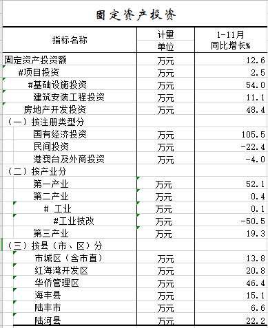 2020年1-11月固定资产投资.png