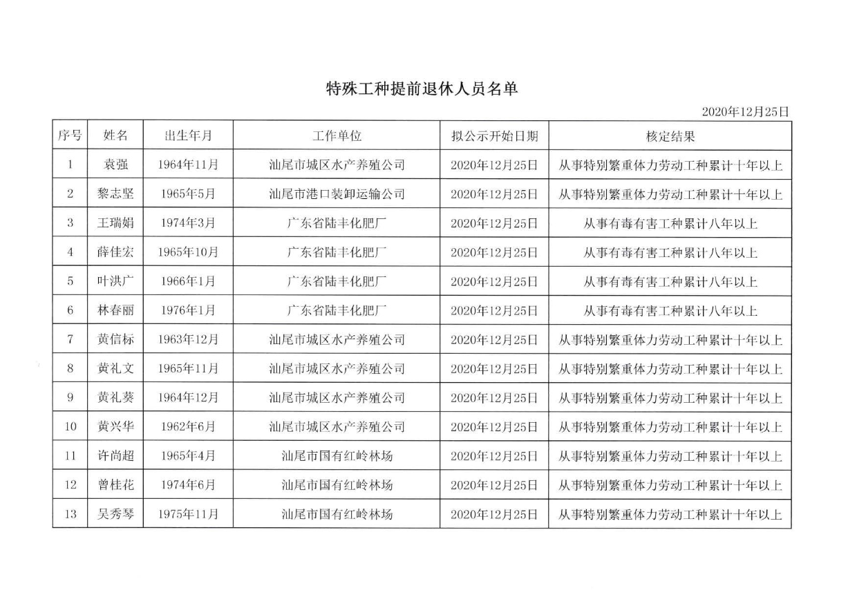 特殊工种提前退休相关情况公示(1)_页面_2.jpg