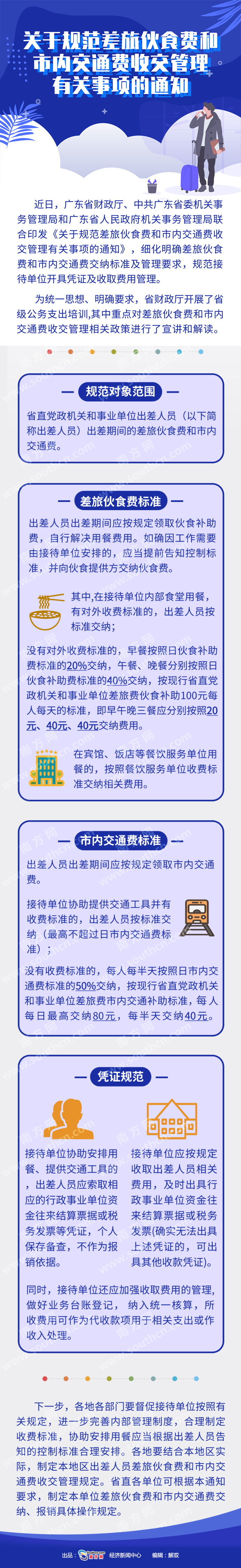 图解 差旅伙食费和市内交通费收交管理有关事项 最终.jpg